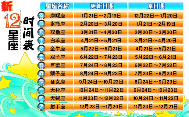 揭秘最新星座探索，揭開(kāi)星空的神秘面紗